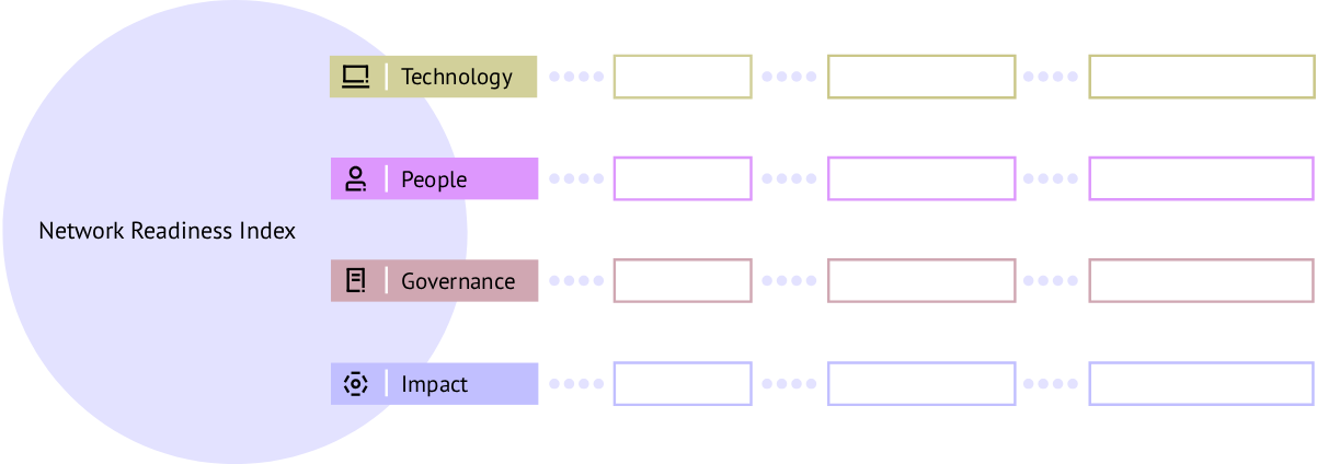 Index Structure