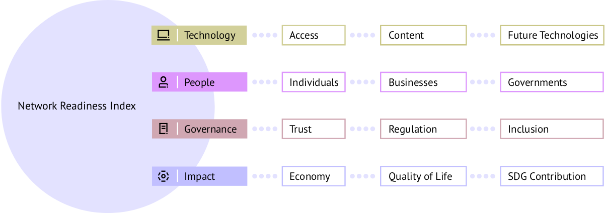 Index Structure